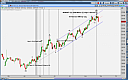 Thumbnail : A “Shanghai Duo” on the Weekly Bonds