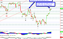 Thumbnail : Equity Market Special Update