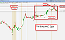 Thumbnail : The Euro; Fifth Wave of c and the Heart of a 3rd Wave