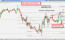Thumbnail : Equity Markets Still Stingy
