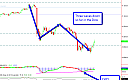 Thumbnail : Squawk Morning Briefing: Need Confirmation