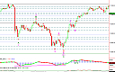 Thumbnail : Squawk Evening Update: We Missed It