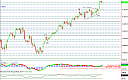 Thumbnail : Squawk Morning Briefing: Another New High Over The Horizon?
