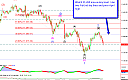 Thumbnail : Squawk Morning Briefing: Setiment Change?