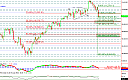 Thumbnail : Squawk Morning Briefing:  Near End of Leg Down?