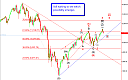 Thumbnail : Squawk Morning Briefing: When We See Bounce We Wonder How High