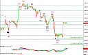 Thumbnail : Squawk Morning Briefing: Continuing to Measure Bounces