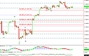 Thumbnail : Squawk Morning Briefing: Waiting for Pattern Completion