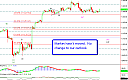 Thumbnail : Squawk Morning Briefing: Little Change in Markets or Outlook