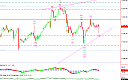 Thumbnail : Squawk Morning Briefing: Markets Still Partying Into 2011