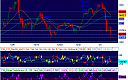 Thumbnail : Managing Put Ratio Backspreads