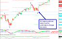 Thumbnail : Squawk Morning Briefing: Earnings Season Begins