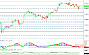 Thumbnail : Squawk Morning Briefing: Smells Like Topping Action