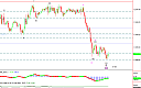 Thumbnail : Squawk Morning Briefing: More Selling Likely