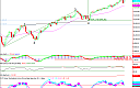 Thumbnail : Squawk Morning Briefing: Still Bearish; Bruised and Bearish