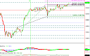 Thumbnail : Squawk Morning Briefing: Another New High?