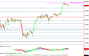 Thumbnail : Squawk Morning Briefing: Another New Day; Another New High