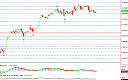 Thumbnail : Squawk Morning Briefing: Trouble Letting Go