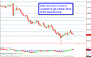 Thumbnail : Squawk Morning Briefing: Equity Weakness Continues
