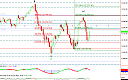 Thumbnail : Squawk Morning Briefing: Equity Bears Need Follow-Through