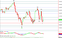 Thumbnail : Squawk Morning Briefing: Still Biased Lower
