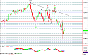 Thumbnail : Squawk Morning Briefing: Leading Indicators