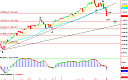 Thumbnail : Squawk Morning Briefing: Expiration Week Home Stretch