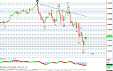 Thumbnail : Squawk Morning Briefing: Big Pre-Market Moves Ahead of Expiration