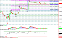 Thumbnail : Squawk Morning Briefing: Consolidation until Continuation or Chop until Drop