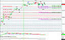 Thumbnail : Squawk Morning Briefing: Topping Action Vs. Top
