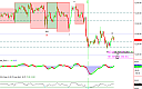 Thumbnail : Squawk Morning Briefing: OPEX Wild Cards