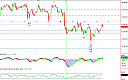 Thumbnail : Squawk Morning Briefing: Balanced Impact on OPEX