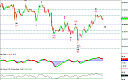 Thumbnail : Squawk Morning Briefing: April Expiration Effect