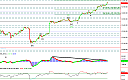 Thumbnail : Squawk Morning Briefing:  Sell in May?