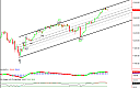 Thumbnail : Squawk Morning Briefing: Don’t Miss the Move