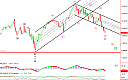 Thumbnail : Squawk Morning Briefing: Fear of Commitment