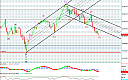 Thumbnail : Squawk Morning Briefing: Next Euro Leg Down