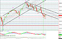 Thumbnail : Squawk Morning Briefing: Looking for Higher Probability