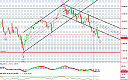 Thumbnail : Squawk Morning Briefing: Market Concerns