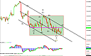 Thumbnail : Squawk Morning Briefing: Still Waiting for Range Break