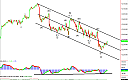 Thumbnail : Squawk Morning Briefing: IBM Pop