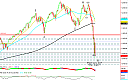 Thumbnail : Squawk Morning Briefing: Technical Troubles