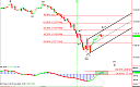 Thumbnail : Squawk Morning Briefing: Mapping Out Expiration