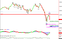 Thumbnail : Squawk Morning Briefing: Fibonacci Webinar