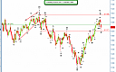 Thumbnail : Why Count Waves on a 1 Minute Chart?