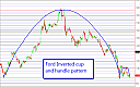 Thumbnail : One Of My Favorite Bearish Setups