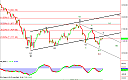 Thumbnail : Squawk Morning Briefing: Expiration Bias