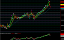 Thumbnail : Identifying Wednesday’s Sell-Off