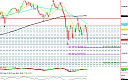 Thumbnail : Squawk Morning Briefing: Don’t Let Me Be The Last to Sell