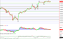 Thumbnail : Squawk Morning Briefing: DJIA’s AA Loses
